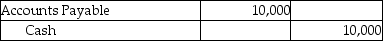 Avery Inc.uses the periodic inventory system.On February 1,the corporation purchased inventory on account for $10,000.The terms of invoice were 3/10,n/30.The amount due was paid on February 9.Which of the following journal entries correctly records the payment in the books of Avery Inc.? A)    B)    C)    D)   