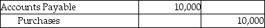 Avery Inc.uses the periodic inventory system.On February 1,the corporation purchased inventory on account for $10,000.The terms of invoice were 3/10,n/30.The amount due was paid on February 9.Which of the following journal entries correctly records the payment in the books of Avery Inc.? A)    B)    C)    D)   