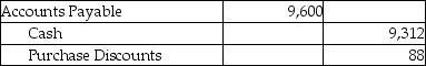 Avery Inc.uses the periodic inventory system.On February 1,the corporation purchased inventory on account for $10,000.The terms were 3/10,n/30.On February 2,it returned damaged goods worth $400 to the supplier and was granted an allowance.Give the journal entry for the payment if the invoice is paid after the discount period. A)    B)    C)    D)   