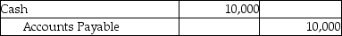 Avery Inc.uses the periodic inventory system.On February 1,the corporation purchased inventory on account for $10,000.The terms were 3/10,n/30.On February 2,it returned damaged goods worth $400 to the supplier and was granted an allowance.Give the journal entry for the payment if the invoice is paid after the discount period. A)    B)    C)    D)   