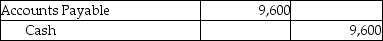 Avery Inc.uses the periodic inventory system.On February 1,the corporation purchased inventory on account for $10,000.The terms were 3/10,n/30.On February 2,it returned damaged goods worth $400 to the supplier and was granted an allowance.Give the journal entry for the payment if the invoice is paid after the discount period. A)    B)    C)    D)   