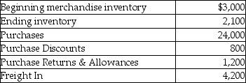 Avery Inc.uses a periodic inventory system.From the following details,calculate the cost of goods sold.   A) $26,000 B) $22,000 C) $27,100 D) $29,200
