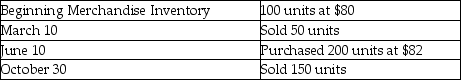 Lewis Inc.had the following balances and transactions during 2014:   What would the Cost of Goods Sold be as reported on the income statement for the year ending December 31,2014 if the perpetual weighted-average costing method is used? (Round your intermediate calculations to two decimal places.)  A) $8,160 B) $20,400 C) $16,240 D) $12,000