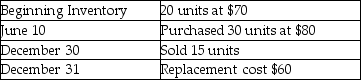 Williams Inc.had the following balances and transactions during 2014:   The company maintains its records of inventory on a perpetual basis using the first-in,first-out method.Calculate the amount of ending Merchandise Inventory on December 31,2014 using the lower-of-cost-or-market rule. A) $1,800 B) $2,100 C) $2,450 D) $1,400