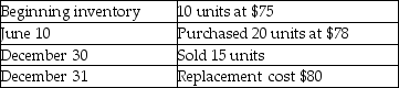 Williams Inc.had the following balances and transactions during 2014.   The company maintains its records of inventory on a perpetual basis using the last-in,first-out method.Calculate the amount of ending Merchandise Inventory at December 31,2014 using the lower-of-cost-or-market rule. A) $750 B) $1,140 C) $1,200 D) $1,950