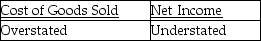 The ending Merchandise Inventory for the current accounting period is understated by $2,700.What effect will this error have on Cost of Goods Sold and Net Income? A) B) C) D)