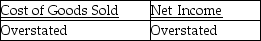 Ending inventory for the current accounting period is overstated by $2,700.What effect will this error have on Cost of Goods Sold and Net Income? A)    B)    C)    D)   