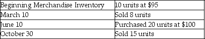 Samson Inc.had the following balances and transactions during 2014:   What is the amount of the company's Merchandise Inventory,as disclosed in the December 31,2014 balance sheet as per the periodic first-in,first-out (FIFO) costing method? A) $475 B) $500 C) $665 D) $700