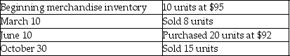 Ronald Inc.had the following balances and transactions during 2014:   What is the amount of the company's Merchandise Inventory,as disclosed in the December 31,2014 balance sheet as per the periodic weighted-average costing method? A) $186 B) $140 C) $398 D) $651