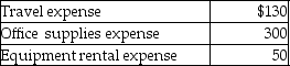 A petty cash fund was established with a $500 balance.It currently has cash of $20 and petty cash tickets as shown below.   Which of the following would be the journal entry to replenish the Petty Cash account? A) debit various expenses $480; credit Cash $480 B) debit various expenses $480; credit Petty Cash $480 C) debit Cash $20; credit various expenses $20 D) credit Petty Cash $480; debit Cash $480