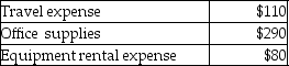A petty cash fund was established with a $500 balance.It currently has cash of $19 and petty cash tickets as shown below.   Which of the following would be the journal entry to replenish the Petty Cash account? A) debit to Cash Short & Over for $1 B) credit Cash Short & Over for $1 C) debit Petty Cash $1 D) credit Petty Cash $1