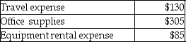 A petty cash fund was established with a $600 balance.It currently has cash of $25 and petty cash tickets as shown below.   Which of the following would be the journal entry to replenish the Petty Cash account? A) debit to Cash Short & Over for $55 B) credit Cash Short & Over for $55 C) debit Petty Cash $55 D) credit Petty Cash $55