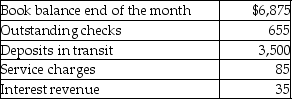 The following information is available for Jack's Inc.,for the current month.   What is the adjusted book balance on the bank reconciliation? A) $9,600 B) $7,480 C) $6,755 D) $6,825