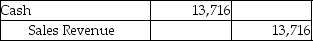 The bookkeeper of Fire Steel Inc.recorded a $1,524 check as $15,240 in payment of the current month's rent.Which of the following journal entries is needed to adjust for this error in the books of the company? A)    B)    C)    D)   