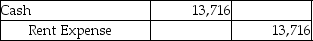 The bookkeeper of Fire Steel Inc.recorded a $1,524 check as $15,240 in payment of the current month's rent.Which of the following journal entries is needed to adjust for this error in the books of the company? A)    B)    C)    D)   