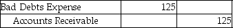 <strong>Charms Inc.,a merchandising company,has an account receivable for $125 which it has now deemed uncollectible.The company uses the direct write-off method.Which of the following entries is required to record the write-off?</strong> A)   B)   C)   D)   <div style=padding-top: 35px> 