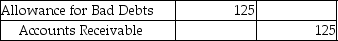 <strong>Charms Inc.,a merchandising company,has an account receivable for $125 which it has now deemed uncollectible.The company uses the direct write-off method.Which of the following entries is required to record the write-off?</strong> A)   B)   C)   D)   <div style=padding-top: 35px> 