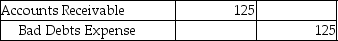 <strong>Charms Inc.,a merchandising company,has an account receivable for $125 which it has now deemed uncollectible.The company uses the direct write-off method.Which of the following entries is required to record the write-off?</strong> A)   B)   C)   D)   <div style=padding-top: 35px> 