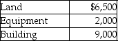 Hastings Corporation has purchased a group of assets for $15,000.The assets and their relative market values are listed below.   Which of the following amounts would be debited to the Land account? A) $1,962 B) $5,571 C) $1,714 D) $7,714