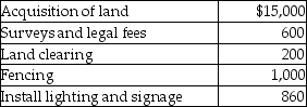 Acer Inc.plans to develop a shopping center.In the first quarter,they spent the following amounts:    -What amount should be recorded as the land improvements cost? A) $1,200 B) $1,800 C) $1,860 D) $800