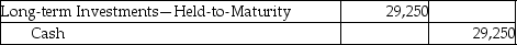 <strong>Green Services Inc.invests its excess cash in Creative Technologies Inc.and acquires 1,300 shares for $22.50 per share.Green Services Inc.owns less than 1% of Creative's voting stock and plans to hold the stock for two years.Which of the following is the correct journal entry for the transaction?</strong> A)   B)   C)   D)   <div style=padding-top: 35px> 