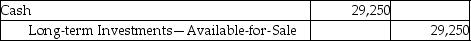 <strong>Green Services Inc.invests its excess cash in Creative Technologies Inc.and acquires 1,300 shares for $22.50 per share.Green Services Inc.owns less than 1% of Creative's voting stock and plans to hold the stock for two years.Which of the following is the correct journal entry for the transaction?</strong> A)   B)   C)   D)   <div style=padding-top: 35px> 