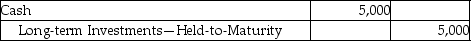 Maurice Corporation invested $100,000 to acquire 20,000 shares of Delta Technologies Inc.on March 1,2015.On July 2,2015,Delta pays a cash dividend of $0.25 per share.The investment is classified as an available-for-sale investment.Which of the following is the correct journal entry to record the transaction on July 2,2015? A)    B)    C)    D)   