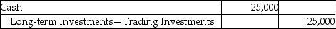 Aurum Services Inc.acquired 100,000 shares of Gamma Metals Inc.on January 1,2015.Gamma declares a cash dividend of $0.25 per share on February 15,2015 and pays the cash dividend on March 2,2015.With the current investment,Aurum Services Inc.holds 8% of Gamma's voting stock.Which of the following will be the correct journal entry for the day when the dividend payment is made (March 2,2015) ? A)    B)    C) No Entry D)   