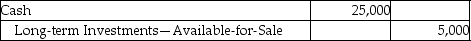 Aurum Services Inc.acquired 100,000 shares of Gamma Metals Inc.on January 1,2015.Gamma declares a cash dividend of $0.25 per share on February 15,2015 and pays the cash dividend on March 2,2015.With the current investment,Aurum Services Inc.holds 8% of Gamma's voting stock.Which of the following will be the correct journal entry for the day when the dividend payment is made (March 2,2015) ? A)    B)    C) No Entry D)   
