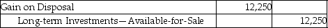 Greg Financial Services Inc.invested $15,000 to acquire 3,750 shares of Mitt Investments Inc.on March 15,2012.This investment represents less than 20% of the investee's voting stock.On May 7,2016,Greg Financial Services Inc.sells 1,750 shares for $12,250.Which of the following will be the correct journal entry for this transaction? A)    B)    C)    D)   