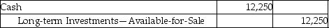 Greg Financial Services Inc.invested $15,000 to acquire 3,750 shares of Mitt Investments Inc.on March 15,2012.This investment represents less than 20% of the investee's voting stock.On May 7,2016,Greg Financial Services Inc.sells 1,750 shares for $12,250.Which of the following will be the correct journal entry for this transaction? A)    B)    C)    D)   