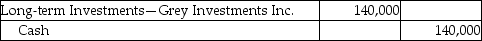 Glitter Services Inc.pays $700,000 for 100,000 shares to acquire 30% of voting stock of Grey Investments Inc.on January 5,2016.Grey Investments Inc.declares and pays a cash dividend of $1.4 per share on June 14,2016.Which of the following is the correct journal entry for the transaction on June 14,2016? A)    B)    C)    D)   