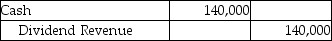 Glitter Services Inc.pays $700,000 for 100,000 shares to acquire 30% of voting stock of Grey Investments Inc.on January 5,2016.Grey Investments Inc.declares and pays a cash dividend of $1.4 per share on June 14,2016.Which of the following is the correct journal entry for the transaction on June 14,2016? A)    B)    C)    D)   