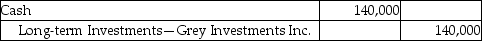 Glitter Services Inc.pays $700,000 for 100,000 shares to acquire 30% of voting stock of Grey Investments Inc.on January 5,2016.Grey Investments Inc.declares and pays a cash dividend of $1.4 per share on June 14,2016.Which of the following is the correct journal entry for the transaction on June 14,2016? A)    B)    C)    D)   