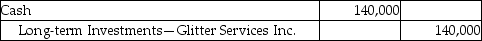 Glitter Services Inc.pays $700,000 for 100,000 shares to acquire 30% of voting stock of Grey Investments Inc.on January 5,2016.Grey Investments Inc.declares and pays a cash dividend of $1.4 per share on June 14,2016.Which of the following is the correct journal entry for the transaction on June 14,2016? A)    B)    C)    D)   