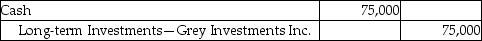 Glitter Services Inc.owns 30% of voting stock of Grey Investments Inc.During the year 2015,Grey Investments Inc.earned profits of $250,000.Under the equity method,which of the following journal entries will Glitter Services record? A)    B)    C)    D)   