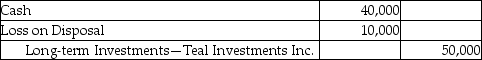Maize Corporation pays $500,000 for 100,000 shares to acquire 40% common stock of Teal Investments Inc.on January 5,2016.Maize Corporation sells 10,000 shares for $40,000 on January 6,2016.Which of the following is the correct journal entry for the transaction on January 6,2016? A)    B)    C)    D)   