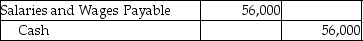 For the month of September,Countrywide Sales Inc.recorded gross pay of $58,750.The net pay for the month amounted to $56,000.The company decided to pay the salaries on October 5.Which of the following is the journal entry for the payment of salaries? A)    B)    C)    D)   