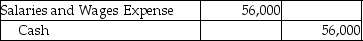 For the month of September,Countrywide Sales Inc.recorded gross pay of $58,750.The net pay for the month amounted to $56,000.The company decided to pay the salaries on October 5.Which of the following is the journal entry for the payment of salaries? A)    B)    C)    D)   