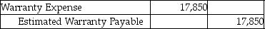 Jumbo Sales Corporation offers warranties on all their electronic goods.Warranty expense is estimated at 3% of sales revenue.In 2013,the company had $595,000 of sales.In the same year,it paid out $8,500 of warranty payments.Which of the following is the entry needed to record the estimated warranty expense? A) B) C) D)