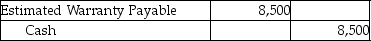 Jumbo Sales Corporation offers warranties on all their electronic goods.Warranty expense is estimated at 3% of sales revenue.In 2013,the company had $595,000 of sales.In the same year,Jumbo paid out $8,500 of warranty payments.Which of the following is the entry needed to record the disbursement of warranty payments? A)    B)    C)    D)   