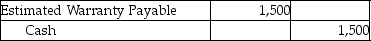 Ragas Inc.sold goods with a selling price of $50,000 in the year 2013 and estimated 4% warranty expense for the year.Customers complained of defects and goods with a cost of $1,500 had to be replaced.Which of the following is the correct journal entry for honoring the warranties with goods? A)    B)    C)    D)   