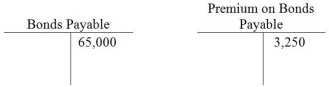 On July 1,2014,Miniature Company has bonds with balances as shown below.   If the company retires the bonds for $66,150,what will be the effect on the income statement? A) gain on retirement of $4,400 B) loss on retirement of $4,400 C) gain on retirement of $2,100 D) loss on retirement of $2,100