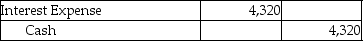 On January 1,2015,Finch Company issued $72,000 of 5-year bonds with a stated rate of 8%.The market rate at time of issue was 12%,so the bonds were discounted and sold for $61,401.Finch uses the effective-interest method of amortization for bond discount.Semiannual interest payments are made on June 30 and December 31 of each year.Which of the following is the correct journal entry to record the first interest payment? (Round all amounts to the nearest whole dollar.) A) B) C) D)