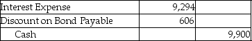 On January 1,2014,Zing Services issued $165,000 of 6-year bonds with a stated rate of 12%.The market rate at time of issue was 11%,so the bonds were issued with a premium and sold for $172,110.Zing uses the effective-interest method to amortize the bond premium.Semiannual interest payments are made on June 30 and December 31 of each year.Which of the following is the correct journal entry to record the first interest payment? A) B) C) D)