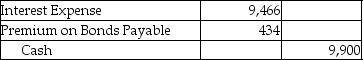 On January 1,2014,Zing Services issued $165,000 of 6-year bonds with a stated rate of 12%.The market rate at time of issue was 11%,so the bonds were issued with a premium and sold for $172,110.Zing uses the effective-interest method to amortize the bond premium.Semiannual interest payments are made on June 30 and December 31 of each year.Which of the following is the correct journal entry to record the first interest payment? A) B) C) D)