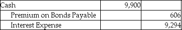 On January 1,2014,Zing Services issued $165,000 of 6-year bonds with a stated rate of 12%.The market rate at time of issue was 11%,so the bonds were issued with a premium and sold for $172,110.Zing uses the effective-interest method to amortize the bond premium.Semiannual interest payments are made on June 30 and December 31 of each year.Which of the following is the correct journal entry to record the first interest payment? A) B) C) D)