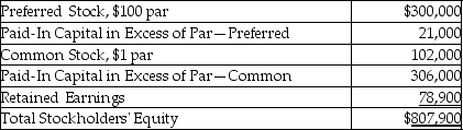 The following information is from the balance sheet of Tudor Corporation as of December 31,2015.   What was the total paid-in capital as of December 31,2015? A) $606,000 B) $807,900 C) $729,000 D) $708,000
