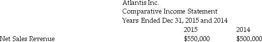 Data for Atlantis Inc.follow:    Expenses:    Prepare a horizontal analysis of the comparative income statement of Atlantis Inc.(Round percentage changes to one decimal place.)Use a multi-step format for the income statement.