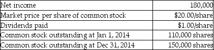 Partridge Inc.provides the following information for the year 2014:   - The company has no preferred stock outstanding.Calculate the dividend payout ratio. A) 67.02% B) 33.33% C) 30.00% D) 72.46%